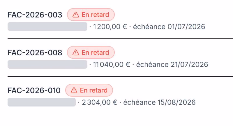 Gros plan sur trois factures en retard, leur montant et leur échéance.